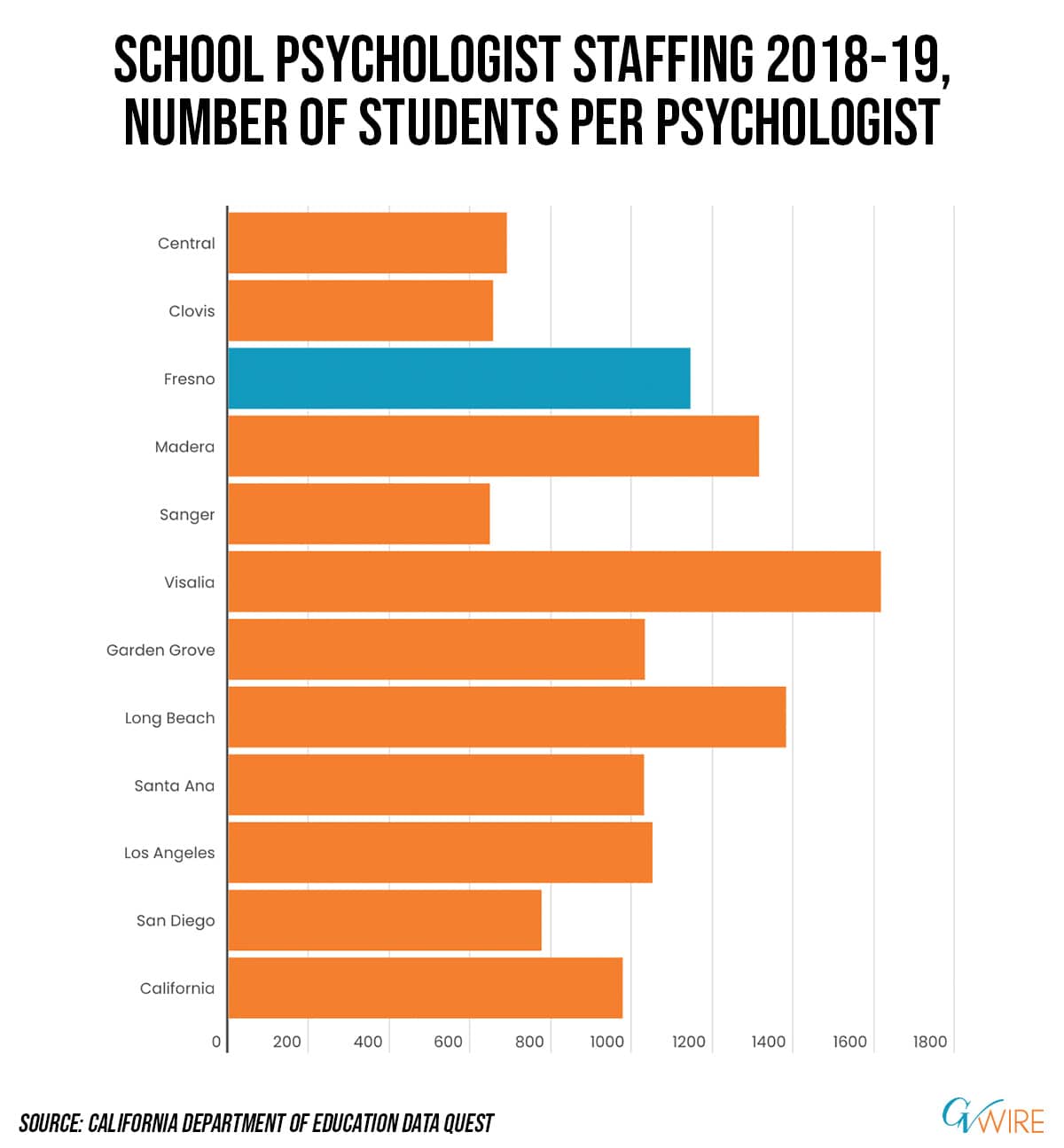 School Psychologist Salary Fresno Unified at Glen Mayfield blog
