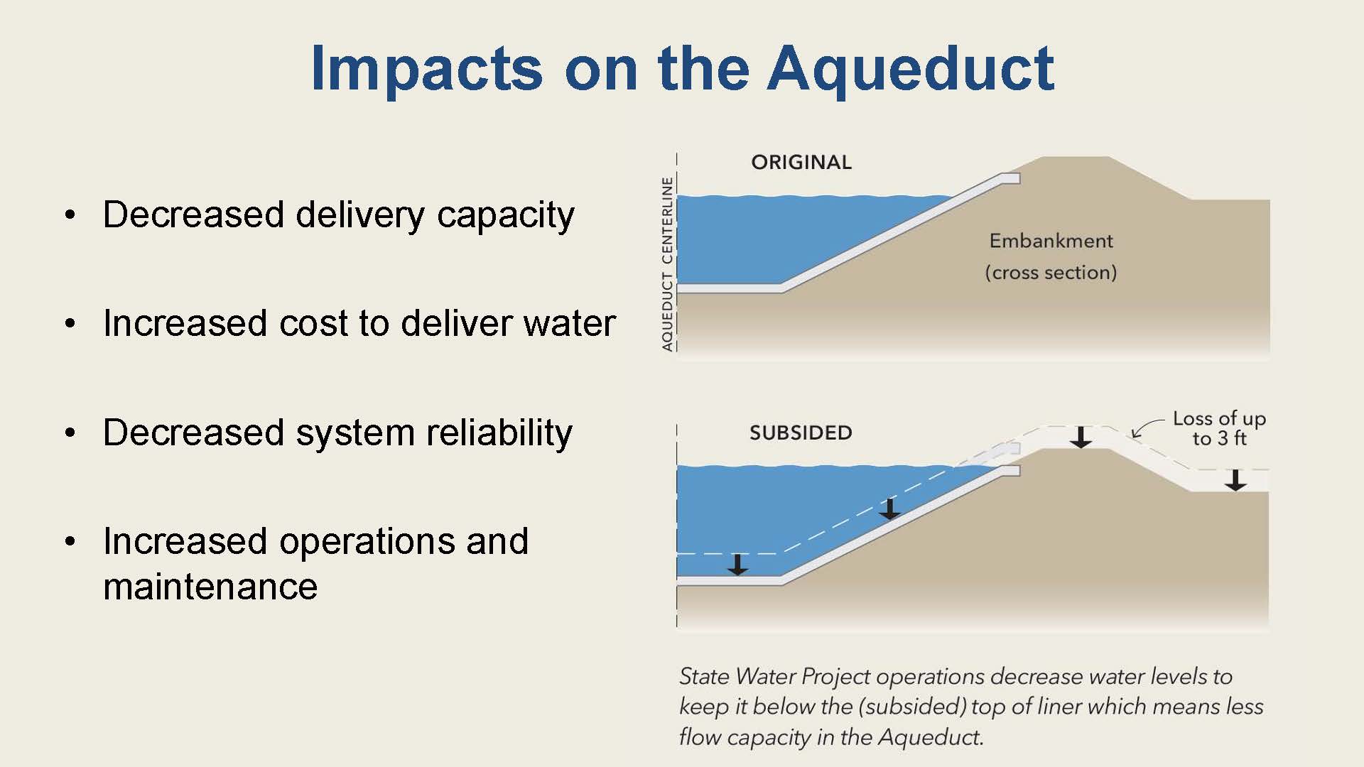 Who, Exactly, Is Sinking the California Aqueduct? GV Wire Explore