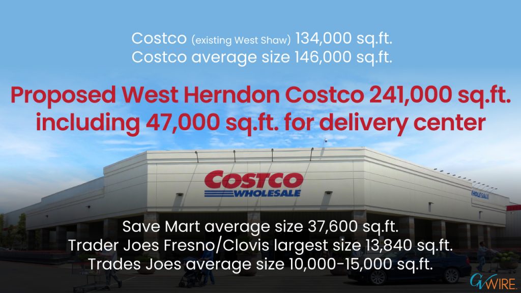 New Fresno Costco Complex Would Be Biggest in US. Expected to Generate